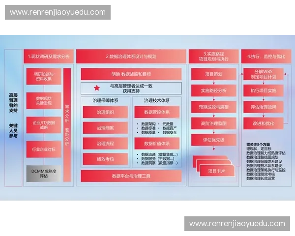 赛事商业运作告别粗放执行转而要求全周期数据治理能力支撑